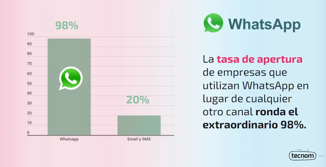 whatsapp en empresas