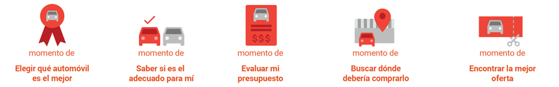 presencia digital momentos de busqueda