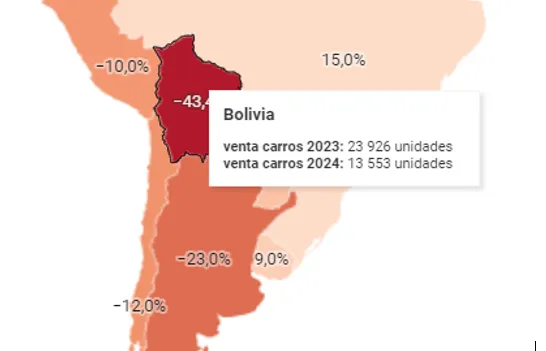 venta de vehículos en bolivia