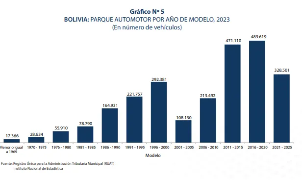 autos usados en bolivia